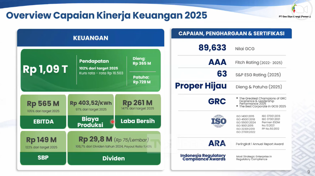 Overview capaian kinerja keuangan 2025 PT Geo Dipa Energi yang dipaparkan dalam RDP Komisi XI DPR RI terkait laporan kinerja SMV Kementerian Keuangan Tahun 2025. Dok: Tangkapan layar YouTube TVR Parlemen.