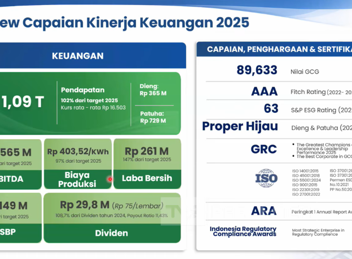 Overview capaian kinerja keuangan 2025 PT Geo Dipa Energi yang dipaparkan dalam RDP Komisi XI DPR RI terkait laporan kinerja SMV Kementerian Keuangan Tahun 2025. Dok: Tangkapan layar YouTube TVR Parlemen.