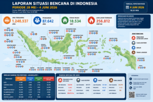 Dok: Istimewa.