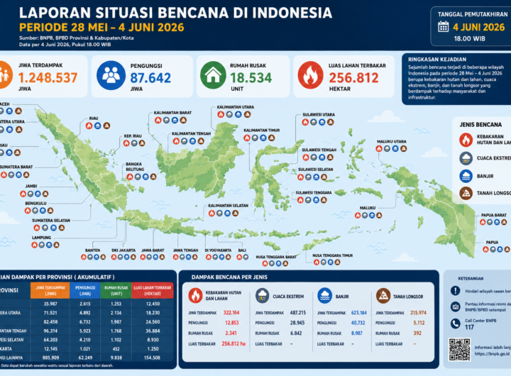 Dok: Istimewa.